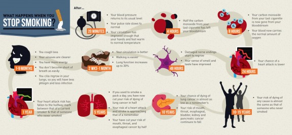 Stop Smoking Infographics