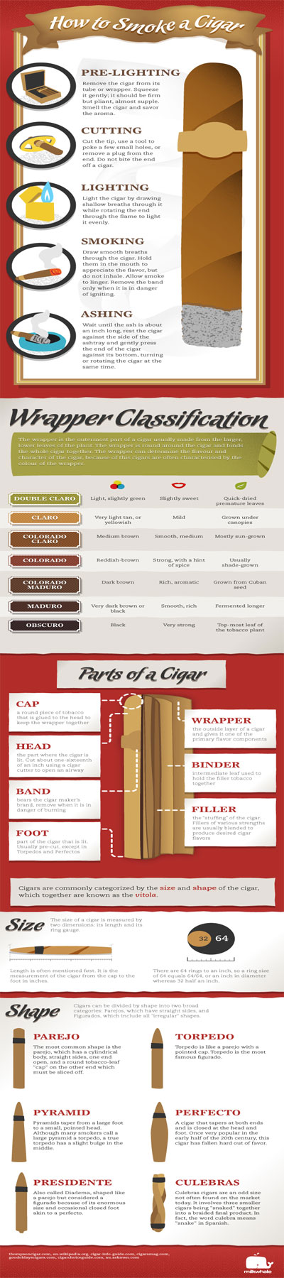 Infographic for How to Smoke a Cigar Infographic