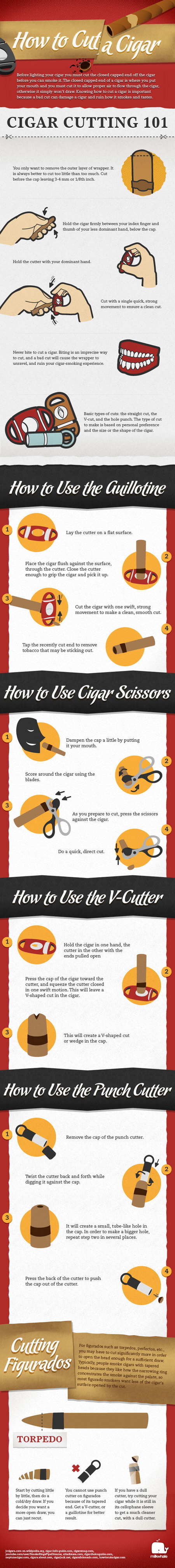 Infographic for Cigar Cutting Infographic: How to Cut a Cigar