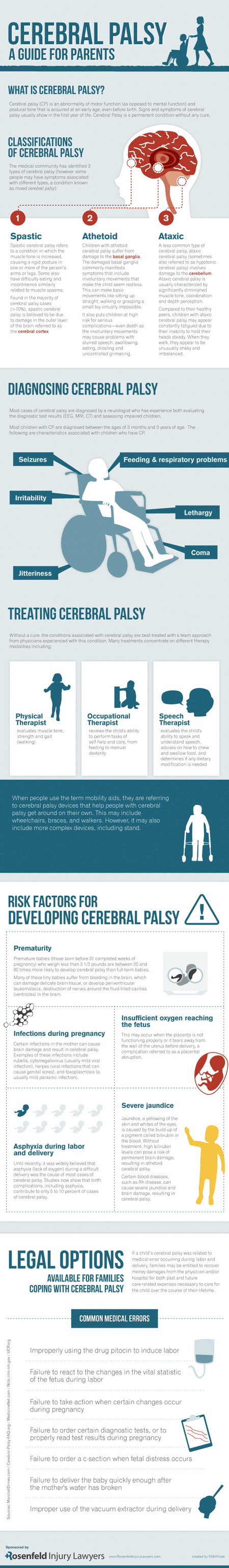 Infographic for Guide for Cerebral Palsy Infographic