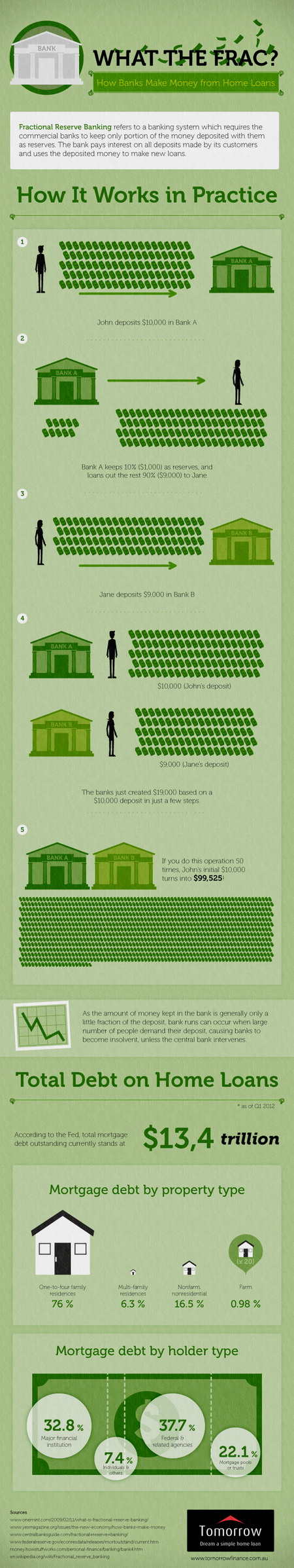 Thumbnail for How Banks Make Money From Home Loan Infographic
