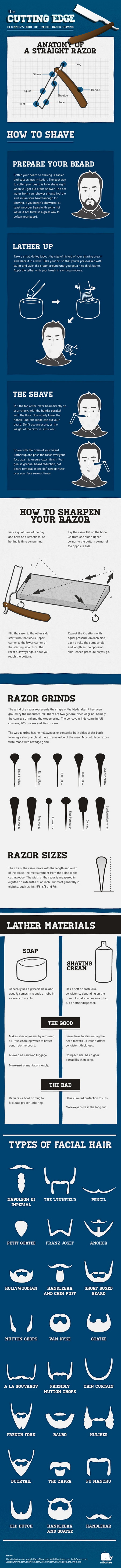 Infographic for An Infographic on How to Shave