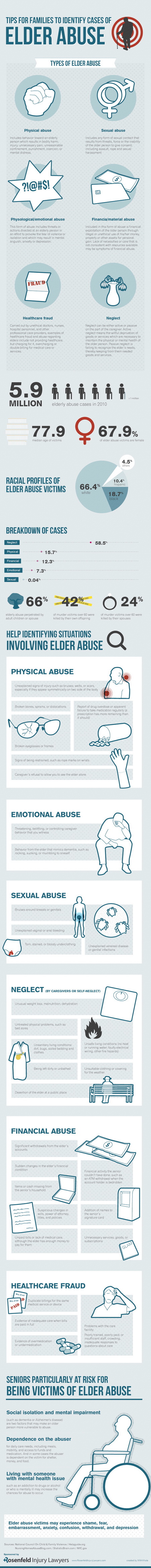 Thumbnail for Identify Cases of Elderly Abuse Infographic