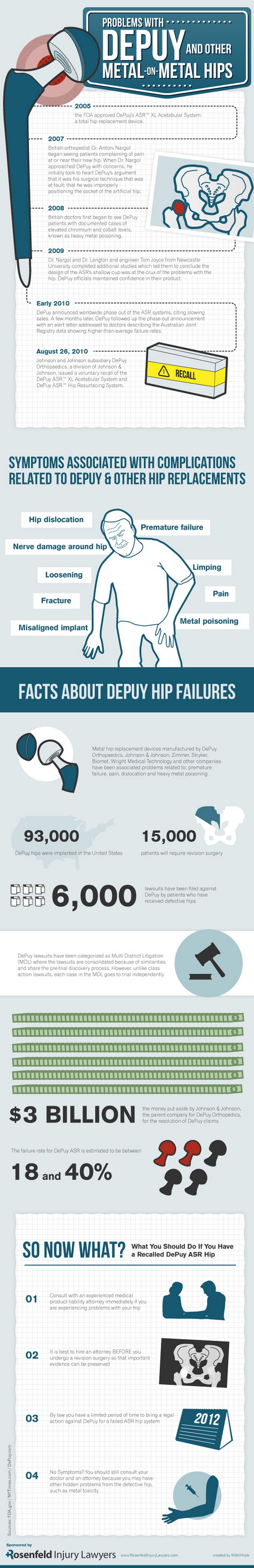 Infographic for Problems with Depuy Infographic