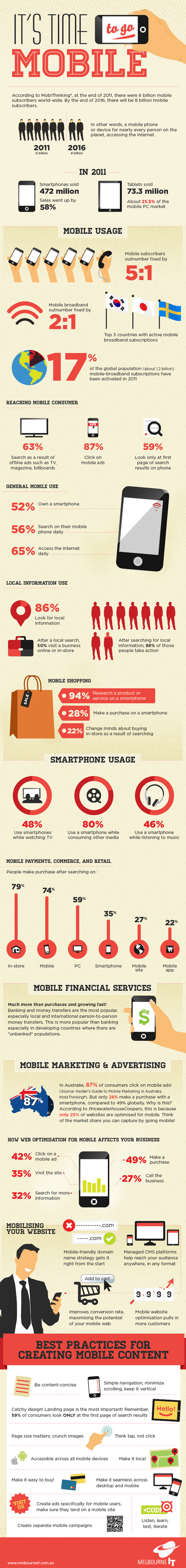Infographic for It's Time to Go Mobile