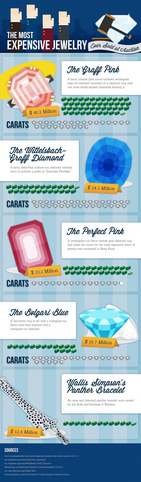 Infographic for The Most Expensive Jewelry Infographic