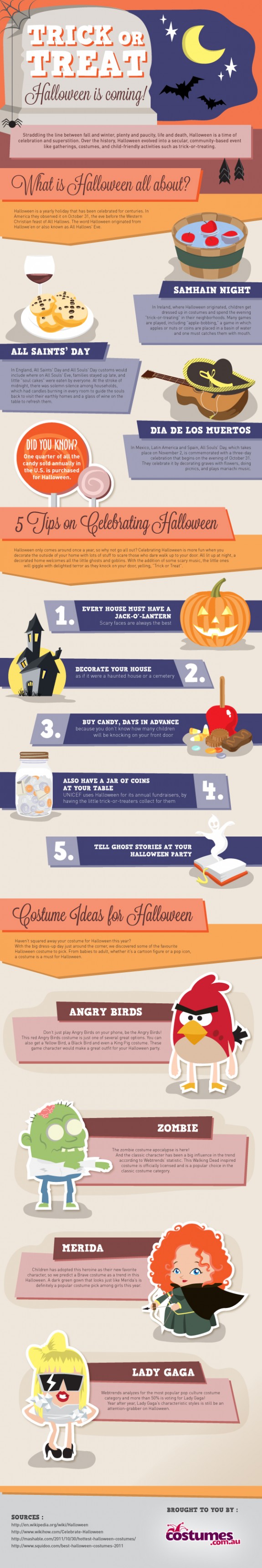 Infographic for Trick or Treat: A Halloween Infographic