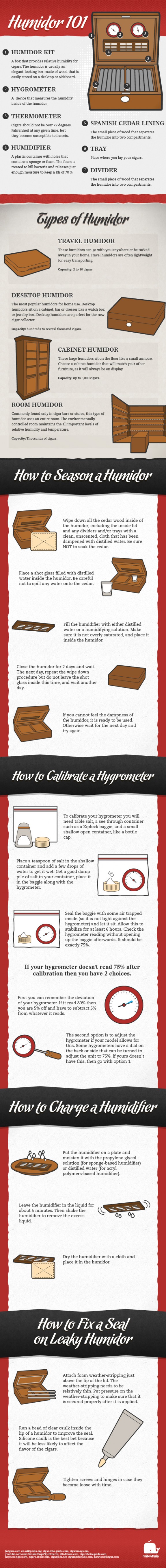 Infographic for Types of Humidor: An Infographic