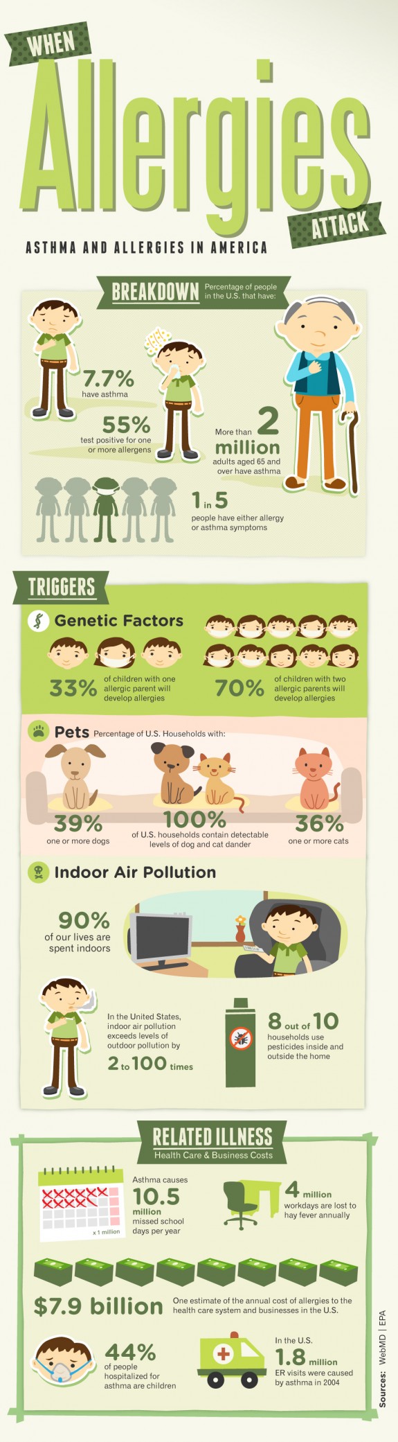 Infographic for When Allergies Attack Infographic