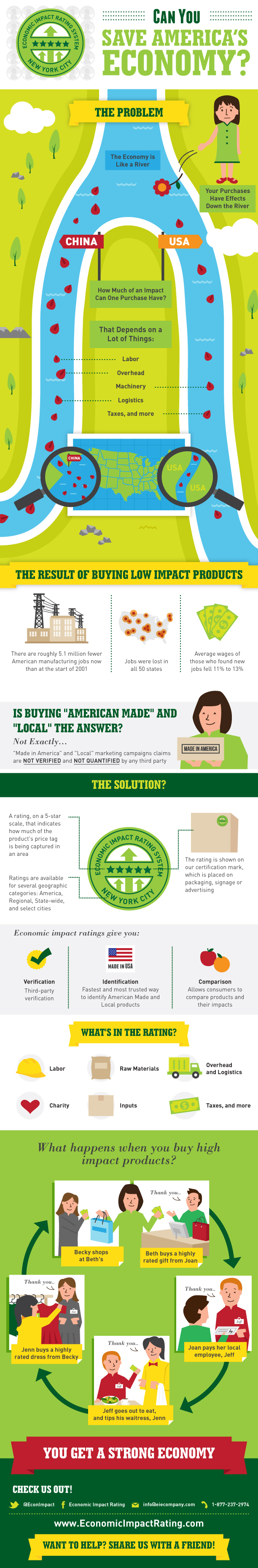 Infographic for Can You Save America's Economy?