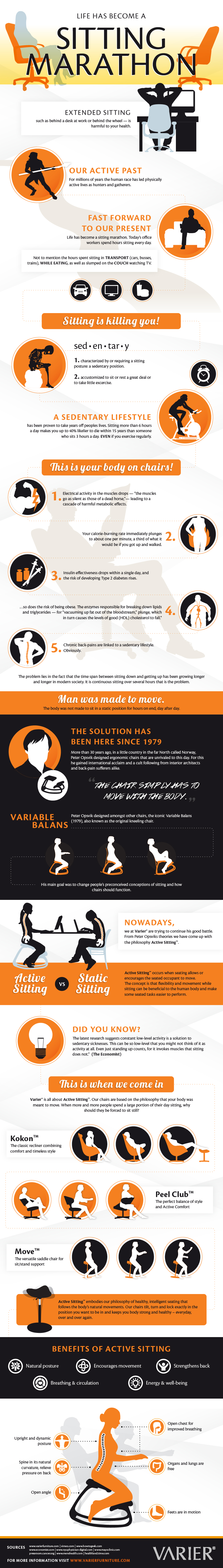 Infographic for Sitting Marathon Infographic
