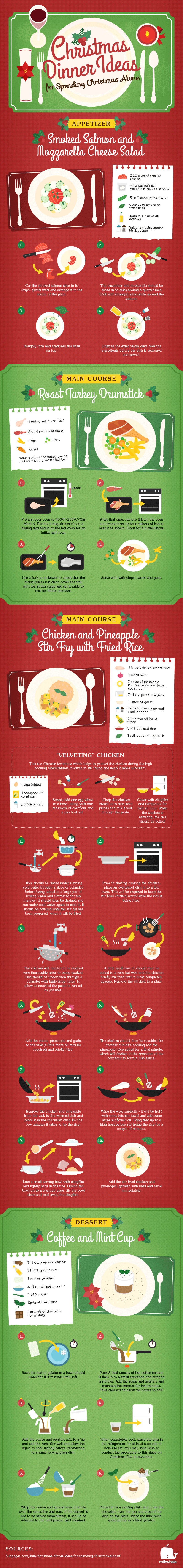 Infographic for Christmas Dinner Ideas You Need To Know