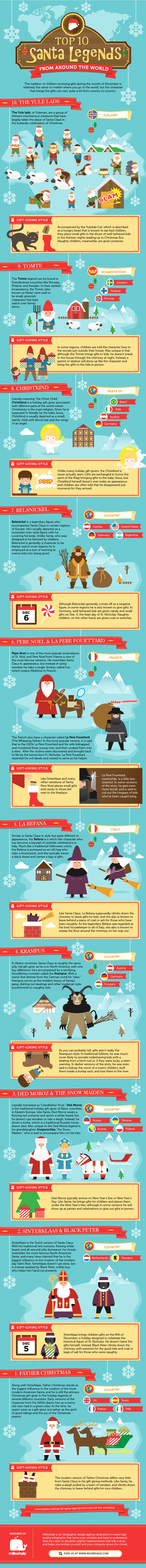 Infographic for Top 10 Santa Legends (From Around the World)