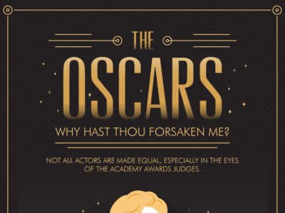 Thumbnail for The Oscars - Why Hast Thou Forsaken Me?
