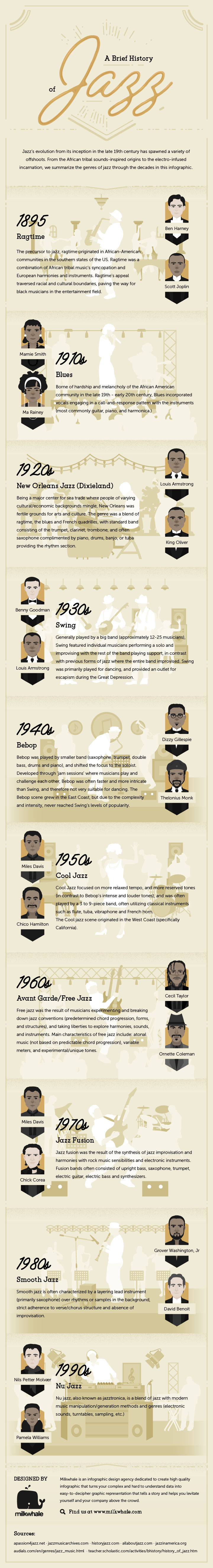 Thumbnail for A Brief History of Jazz Infographic