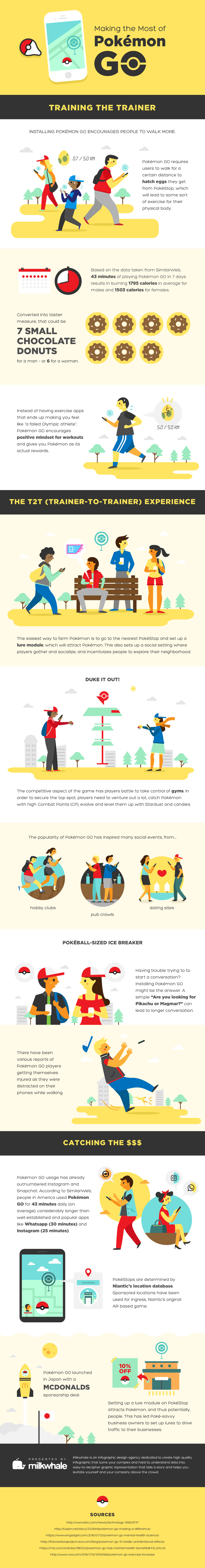 Infographic for Making The Most of Pokemon Go