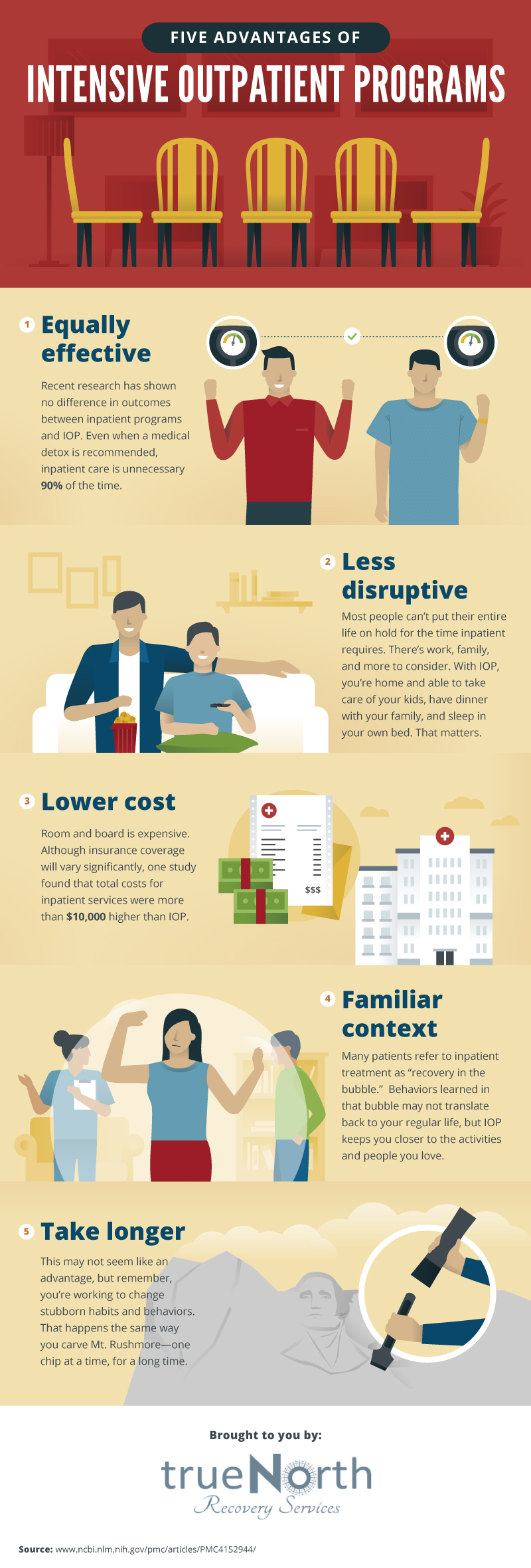 Infographic for Five Advantages of Intensive Outpatient Programs