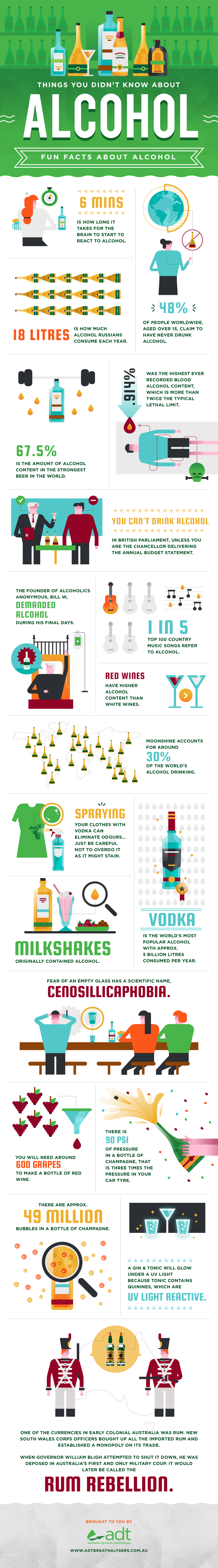 Infographic for Things You Didn't Know About Alcohol