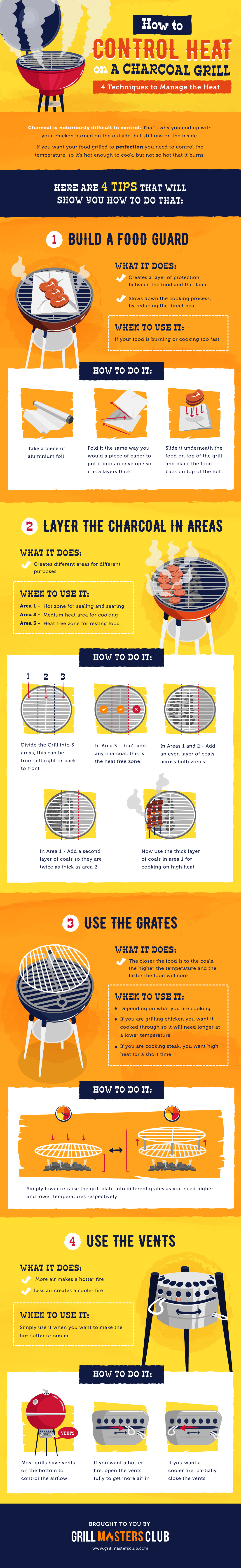 Infographic for How to Control Heat On a Charcoal Grill