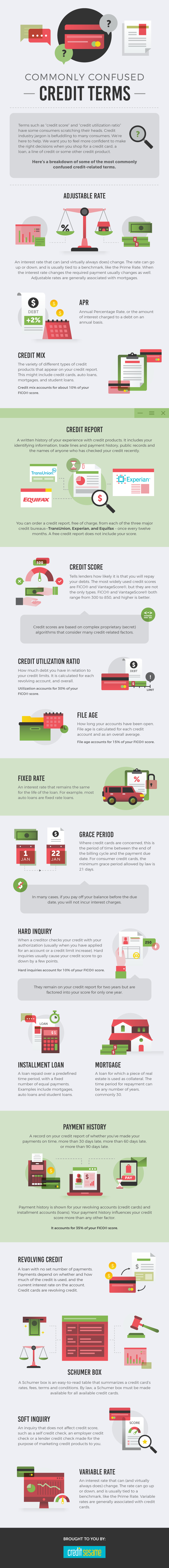 Infographic for Commonly Confused Credit Terms