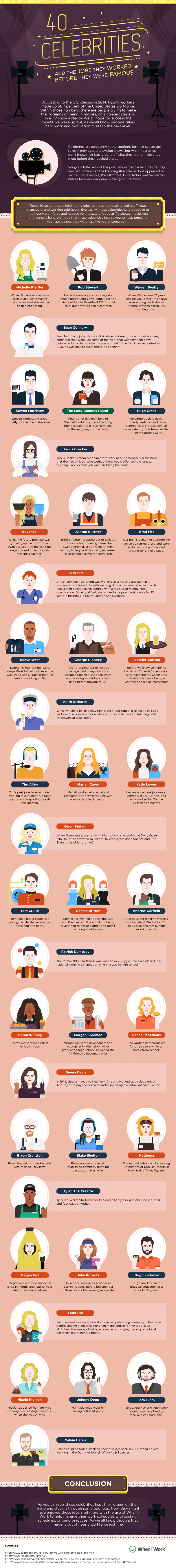 Infographic for 40 Celebrities and The Jobs They Worked Before Fame