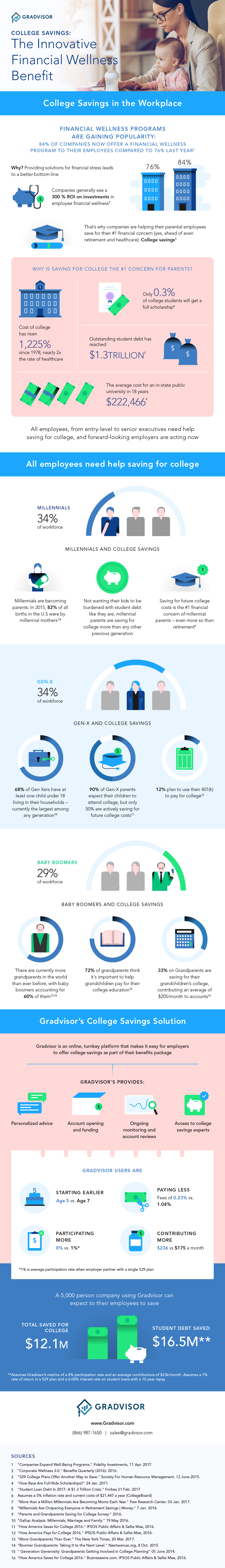 Infographic for College Savings: The Statistics You Need to Know