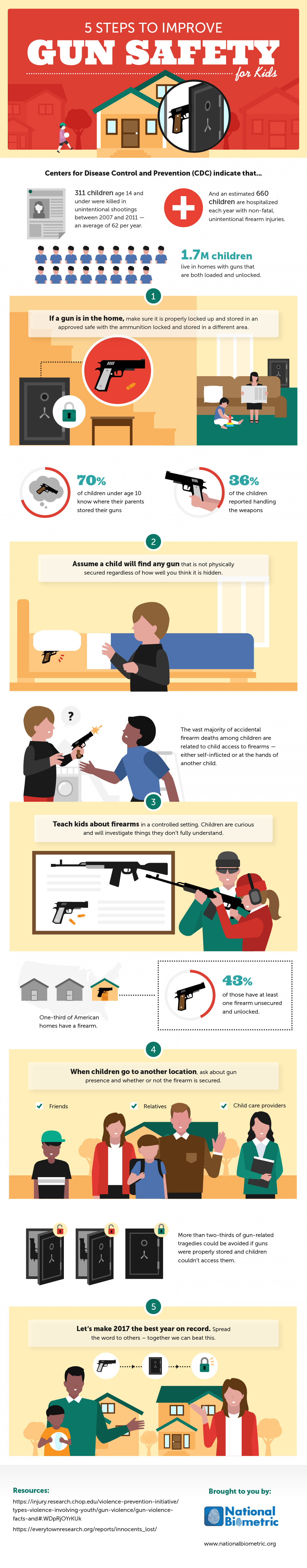 Thumbnail for 5 Steps to Improve Gun Safety for Kids