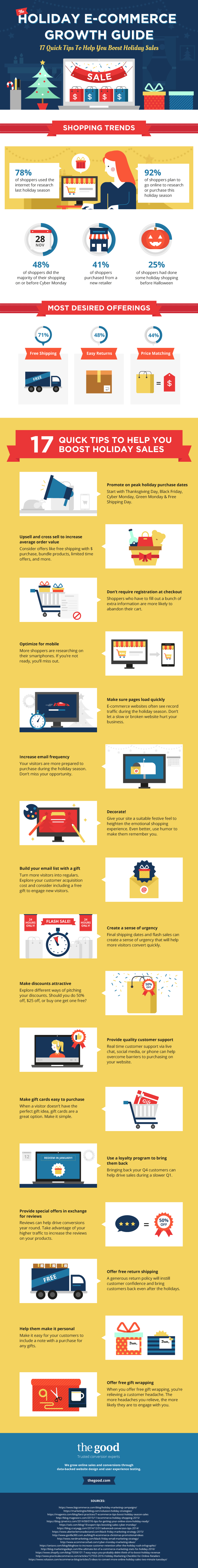 Infographic for The Holiday E-Commerce Growth Guide