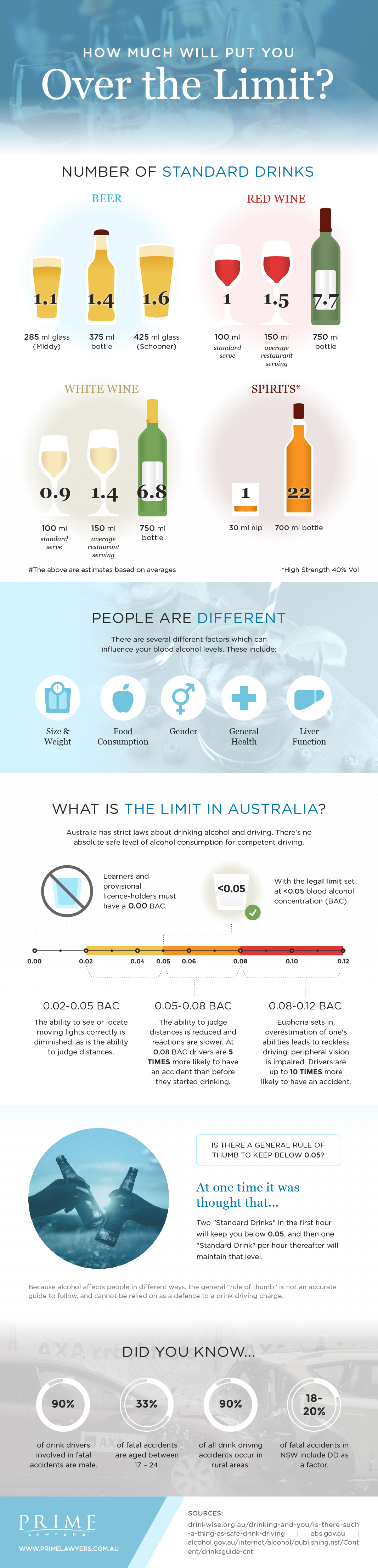 Infographic for How Much Will Put You Over The Limit?