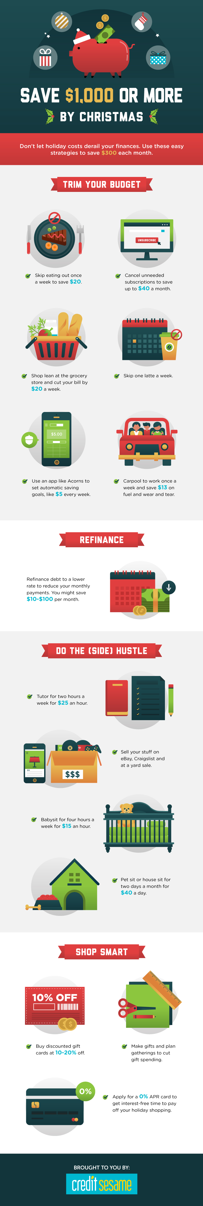 Infographic for Save $1000 or More by Christmas