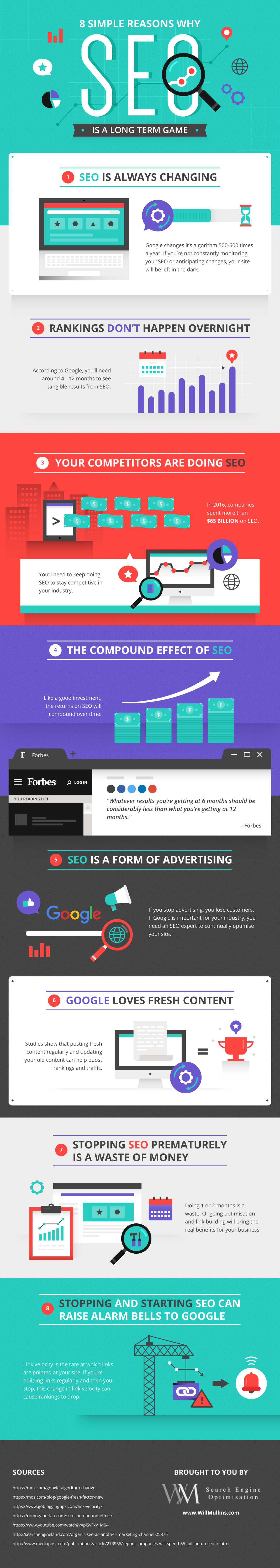 Infographic for 8 Simple Reasons Why SEO Is A Long Term Game