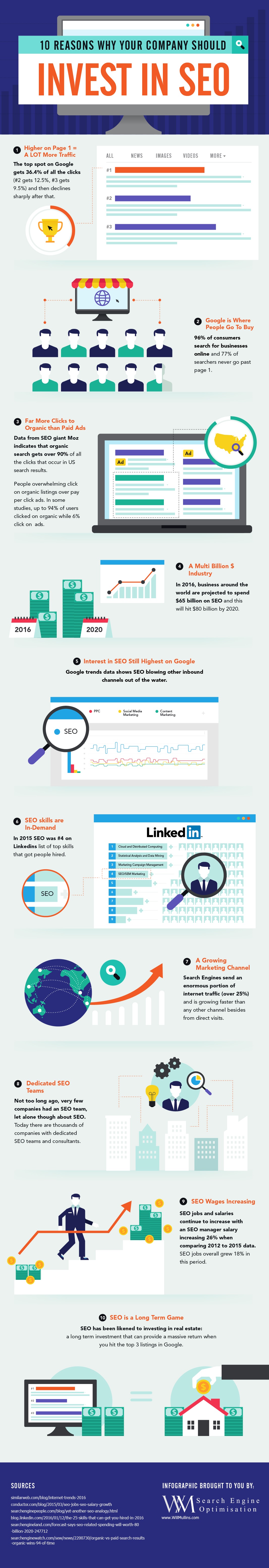 Infographic for 10 Reasons Why Your Company Should Invest In SEO