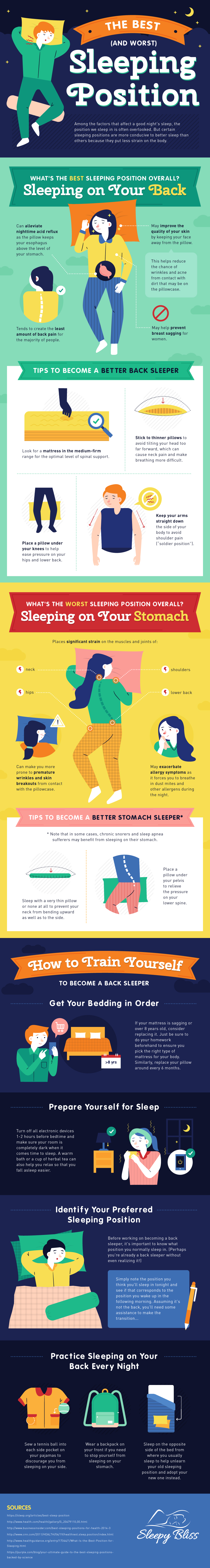 Infographic for The Best and Worst Sleeping Position