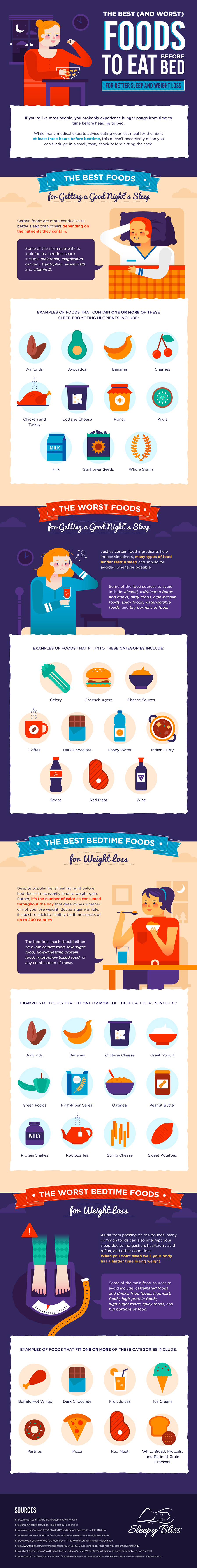 Infographic for The Best (And Worst) Foods to Eat Before Bed