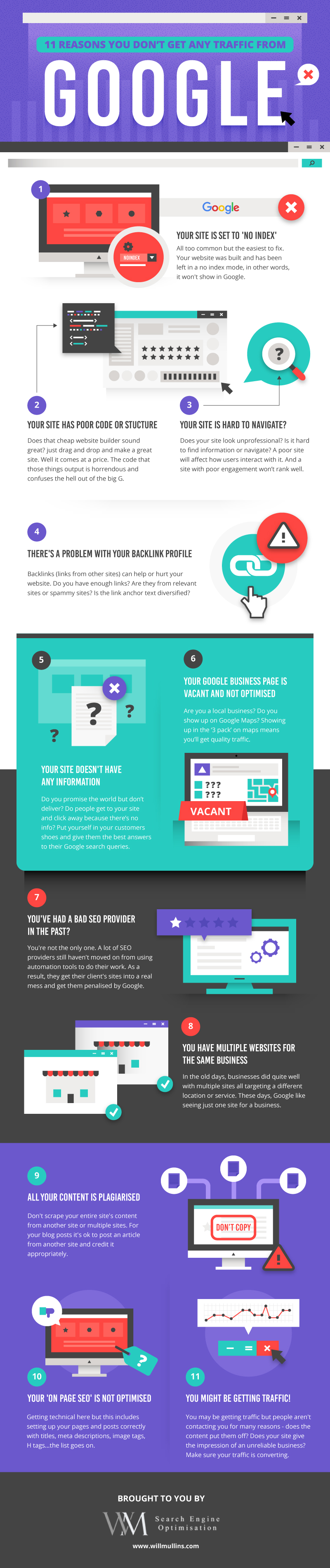Infographic for 11 Reasons You Don't Get Any Traffic From Google