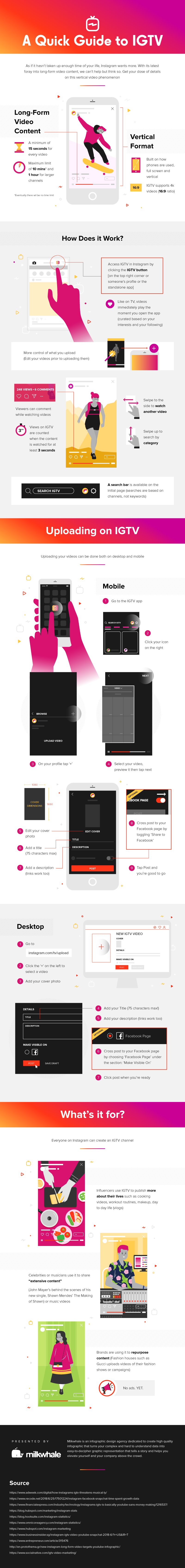 Infographic for A Quick Guide to Instagram's IGTV