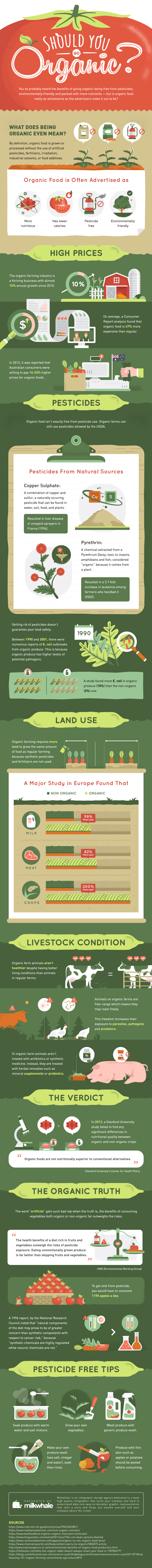 Infographic for The Organic Truth: Should You Go Organic?