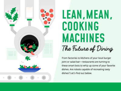 Thumbnail for Lean, Mean Cooking Machines: The Future of Food