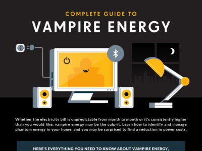 Thumbnail for Complete Guide to Vampire Energy