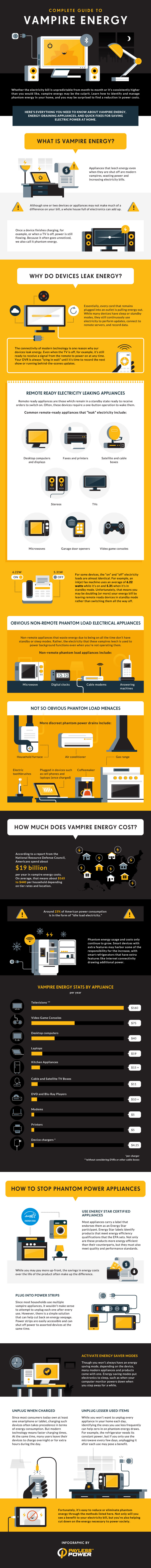 Infographic for Complete Guide to Vampire Energy