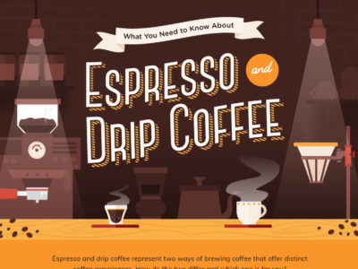 Thumbnail for What You Need to Know About Espresso and Drip Coffee