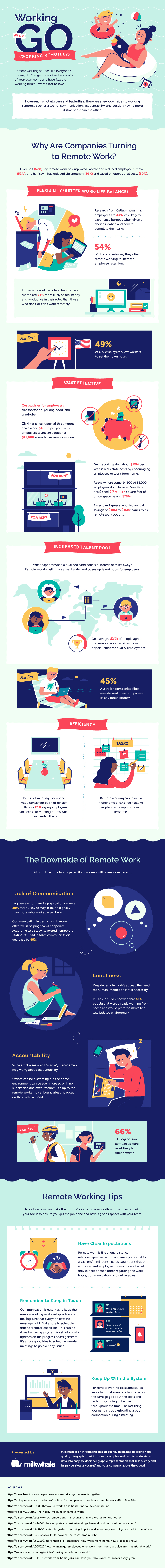 Infographic for Working On The Go (Working Remotely)