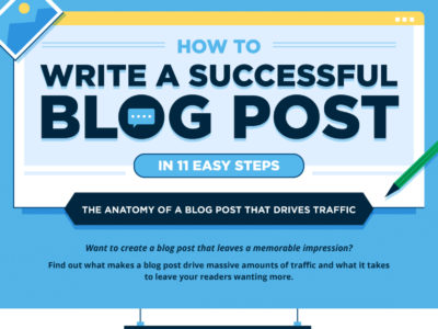 Thumbnail for How to Write a Successful Blog Post