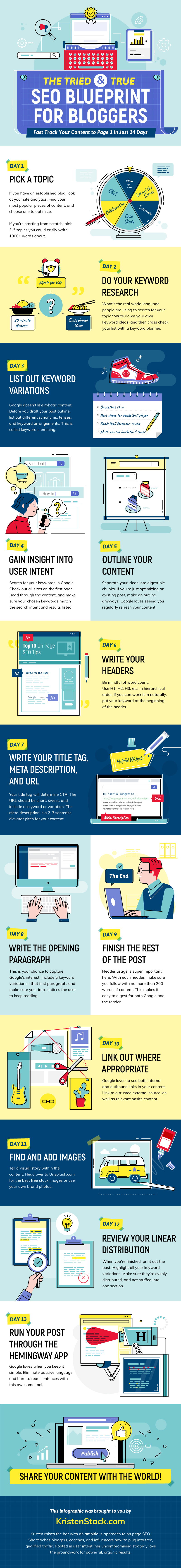 Infographic for The Tried & True SEO Blueprint For Bloggers