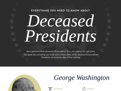Thumbnail for Everything You Need to Know About Deceased Presidents