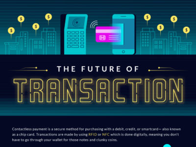 Thumbnail for The Future of Transaction