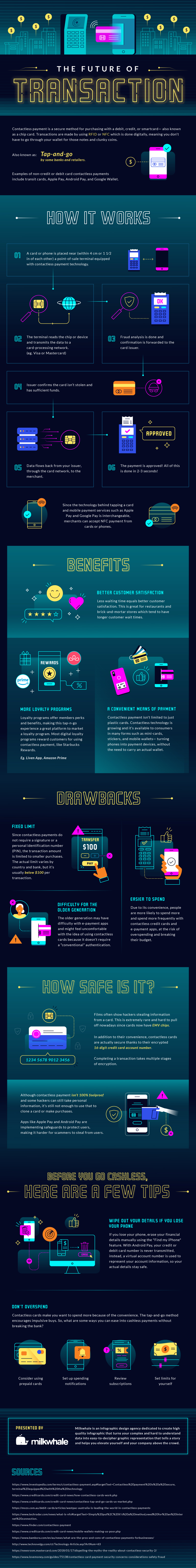 Infographic for The Future of Transaction