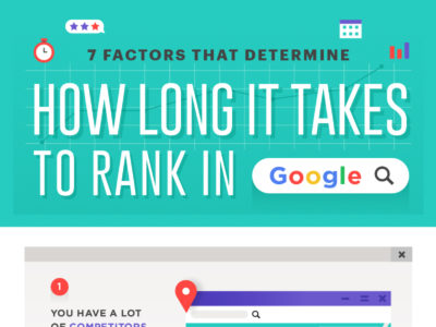 Thumbnail for 7 Factors that Determine How Long It Takes to Rank in Google