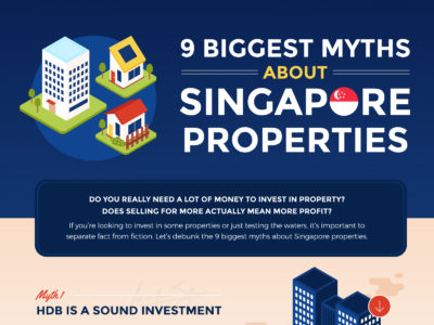 Thumbnail for 9 Biggest Myths About Singapore Properties