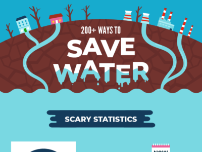 Thumbnail for 200+ Ways to Save Water: What You Need To Know
